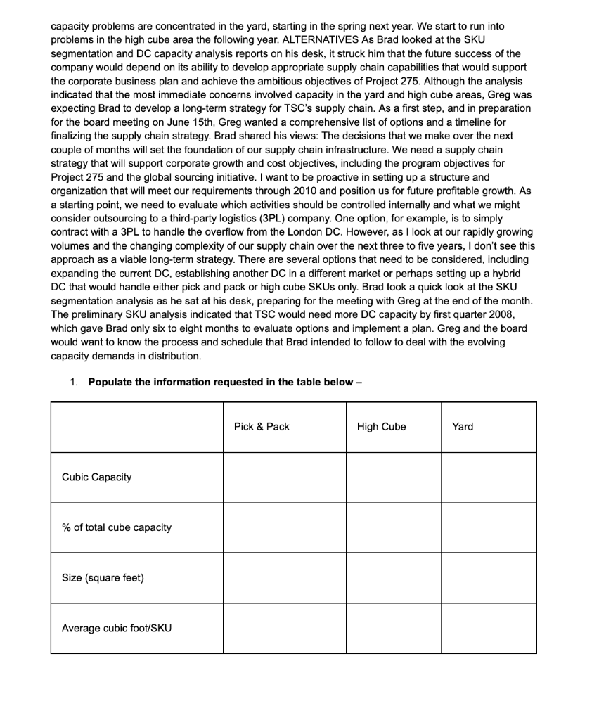 Populate the information requested in the table
