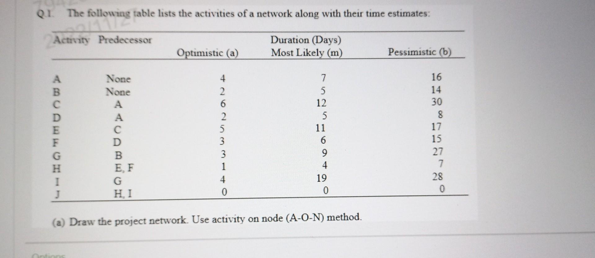 pls solve asap 21. The following table lists the