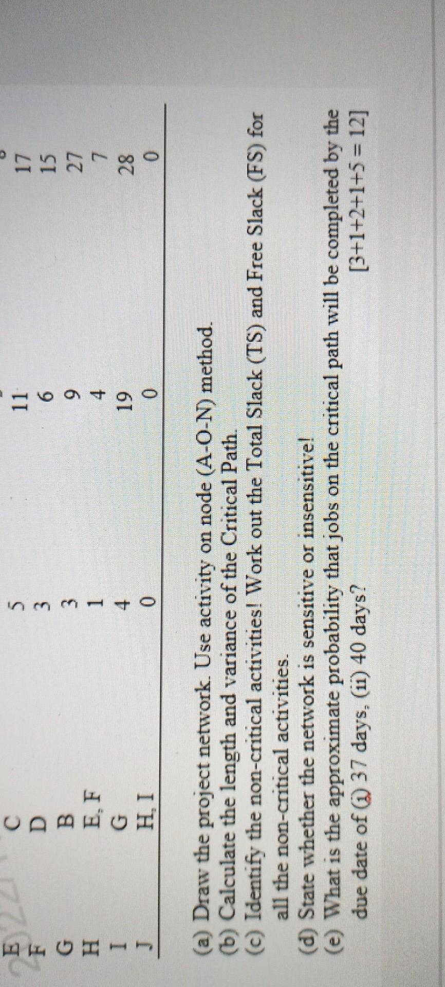 pls solve asap 21. The following table lists the