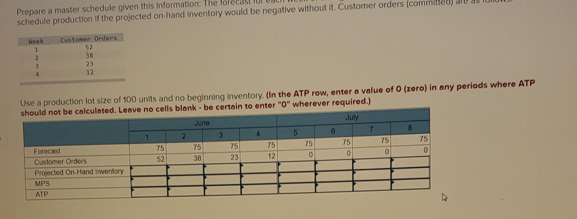 Prepare a master schedule given this information: