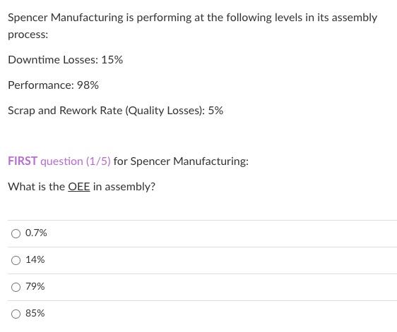 Spencer Manufacturing is performing at the