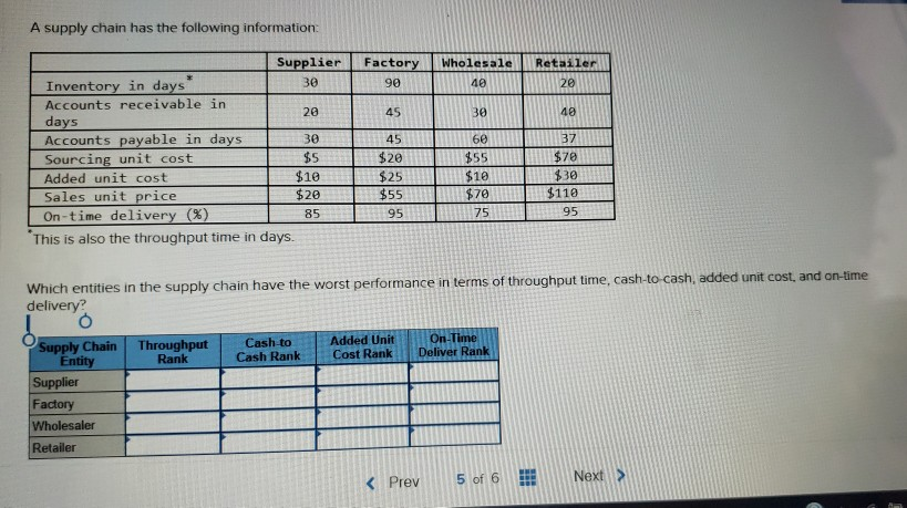 I need help with this questions A supply chain
