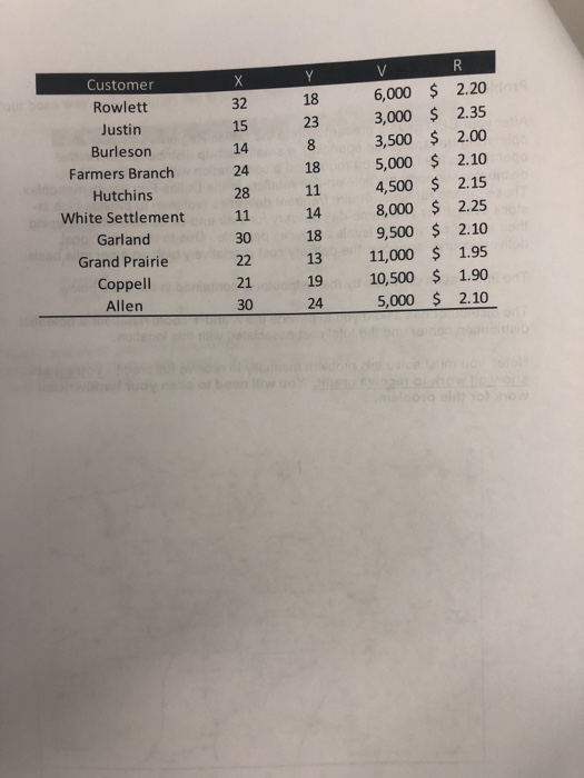 Problem 2. After your CEO gave a presentation to