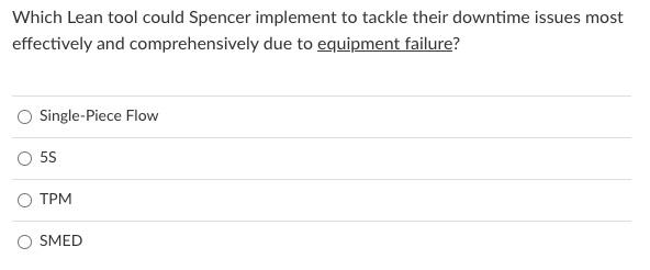 Spencer Manufacturing is performing at the