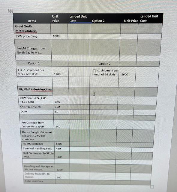 1. Calculate the total landed cost for per motor