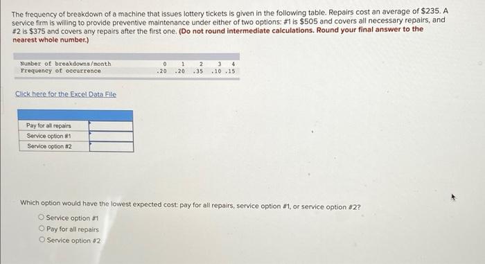 The frequency of breakdown of a machine that