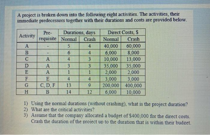 project management , Crashing A project is broken