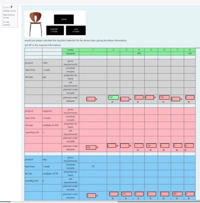 Q9/M2 woulet you please calculate the toured