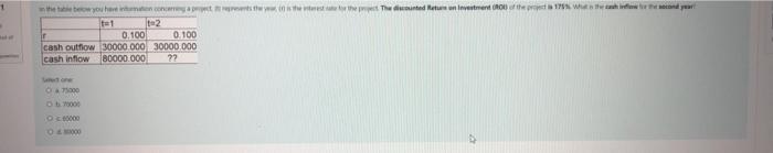 1 12 the bowyout The Return on investment of the