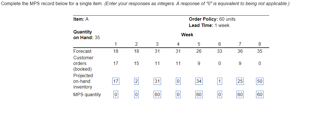 Complete the MPS record below for a single item.