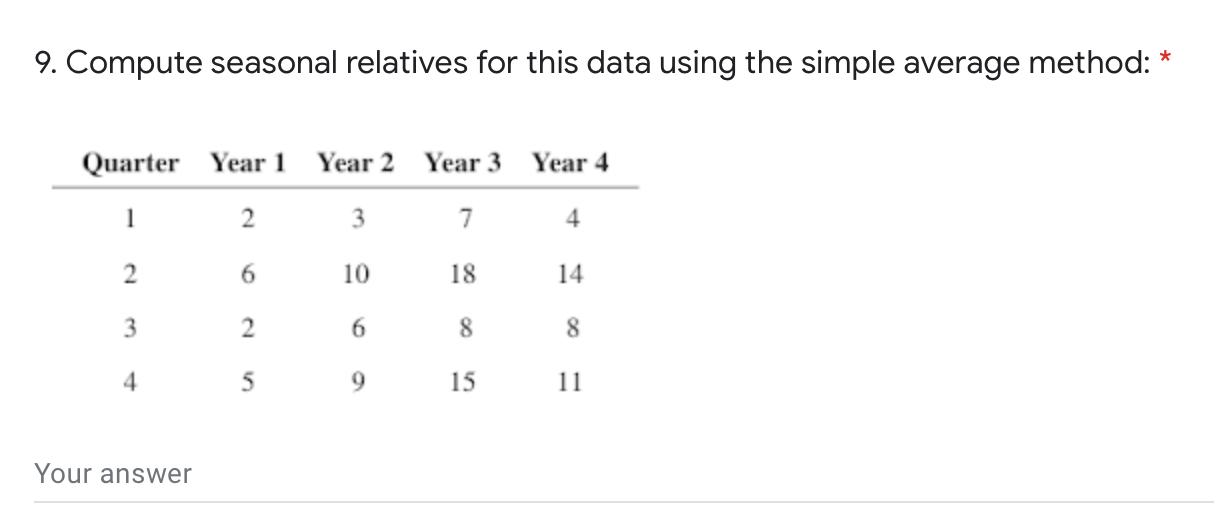 Compute seasonal relatives for this data using