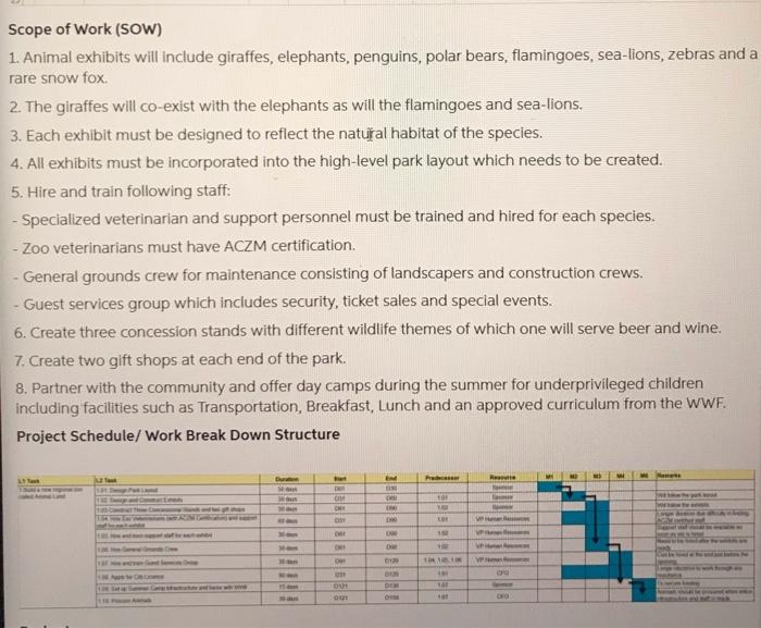 Read the Case Study Animal Land Use the Work