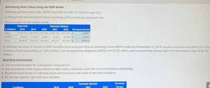 Estimating Share Value Using the ROPI Model