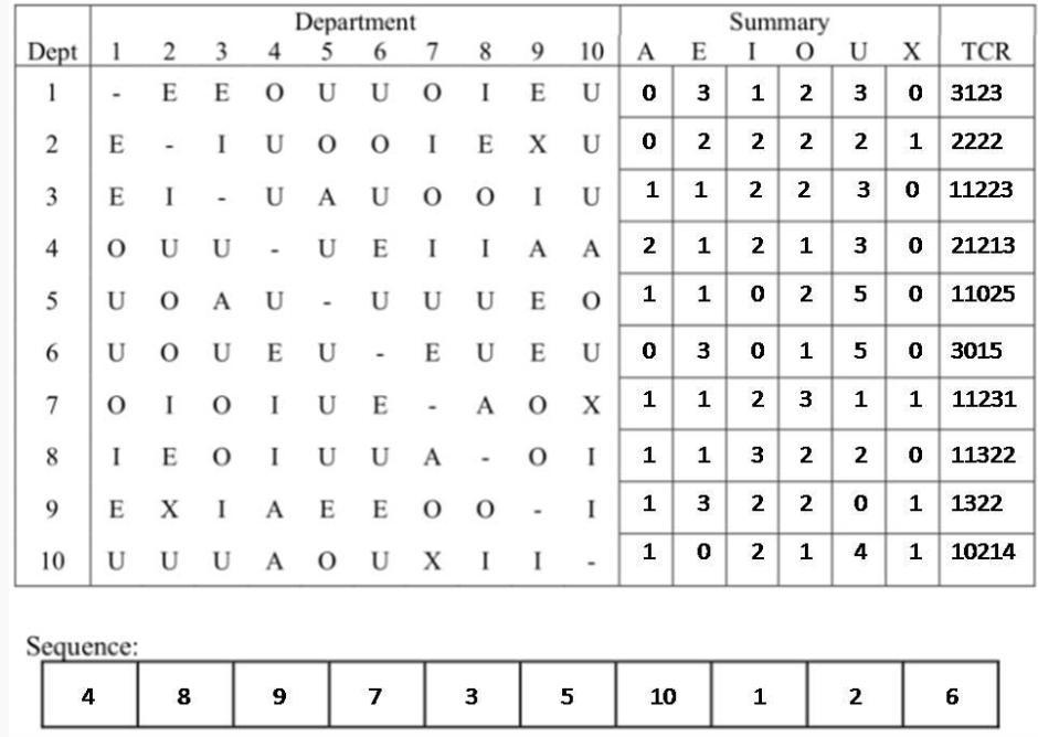 The activity relationship chart below is obtained
