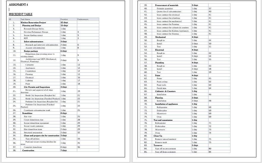 Need CPM Network diagram: 39. ASSIGNMENT 4 1