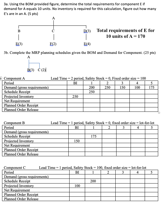 3a. Using the BOM provided figure, determine the
