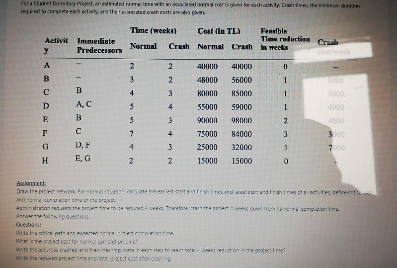 For a Student Dormitory Project, an estimated