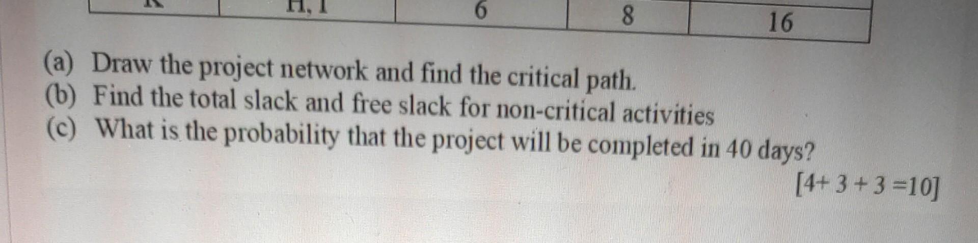 A small project involves 11 activities and their