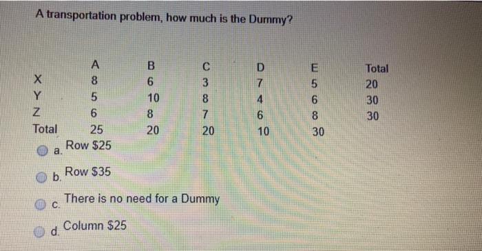 A transportation problem, how much is the Dummy?