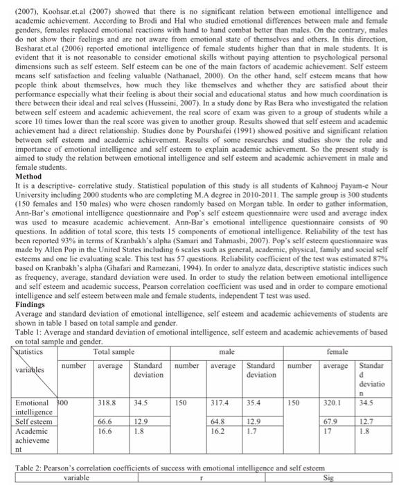 bus230 please read first the research then answer