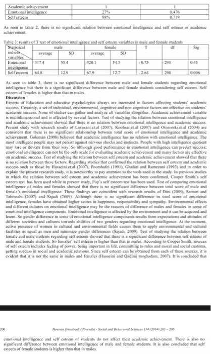 bus230 please read first the research then answer