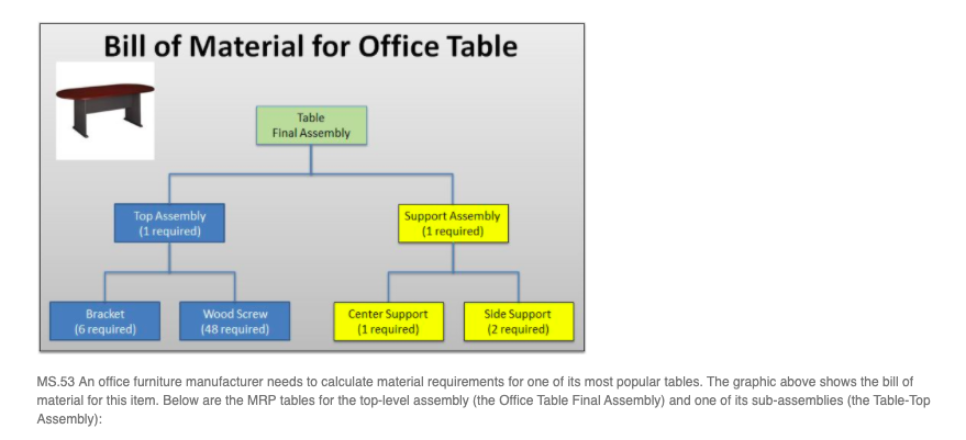 Please solve in excel & show formulas, thank