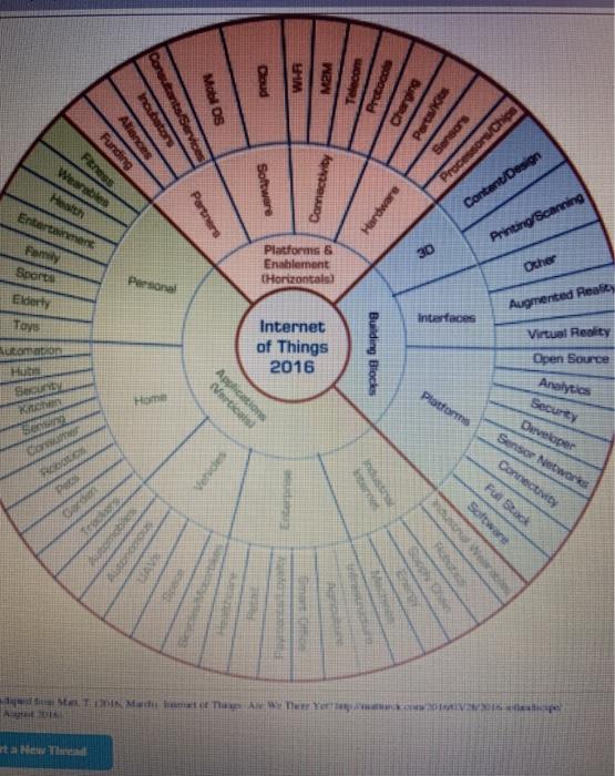 irections: 1. Refer to the figure below "Internet