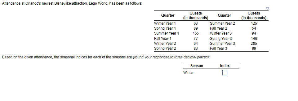 Attendance at Orlando's newest Disneylike