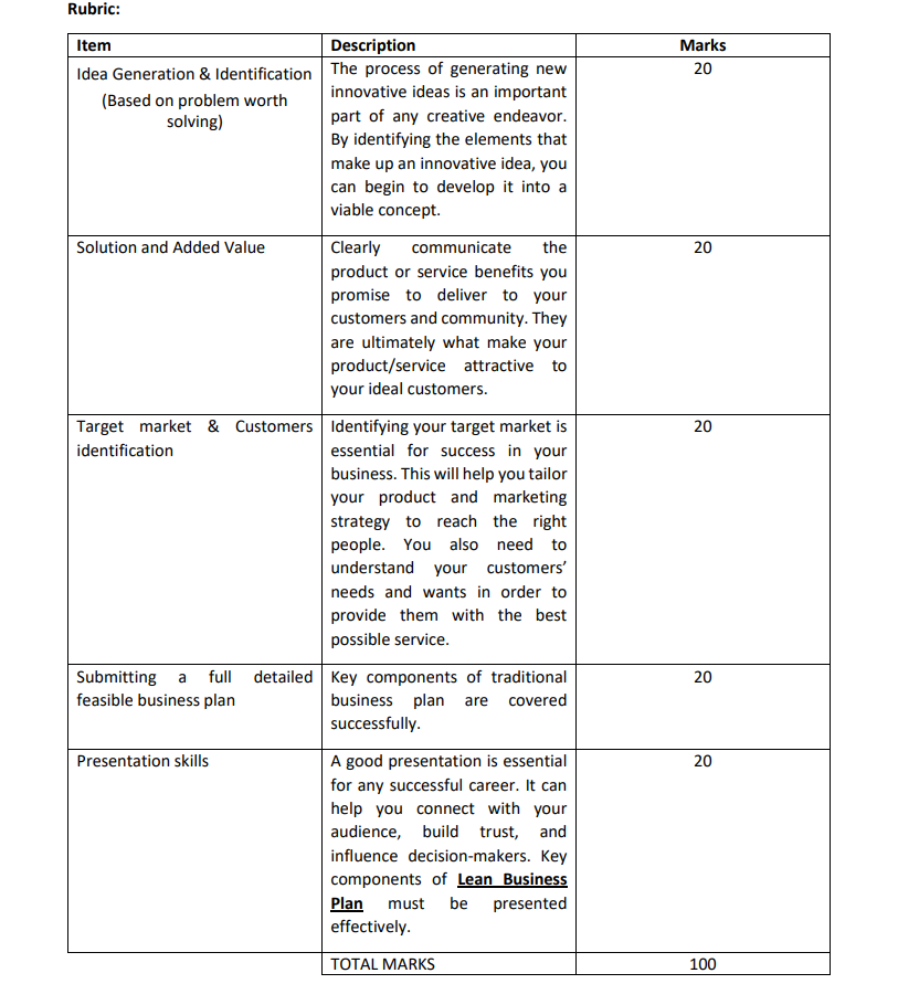 (new innovation) or develop a product that