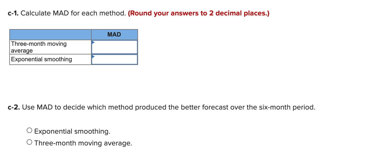 Here are the actual tabulated demands for an item