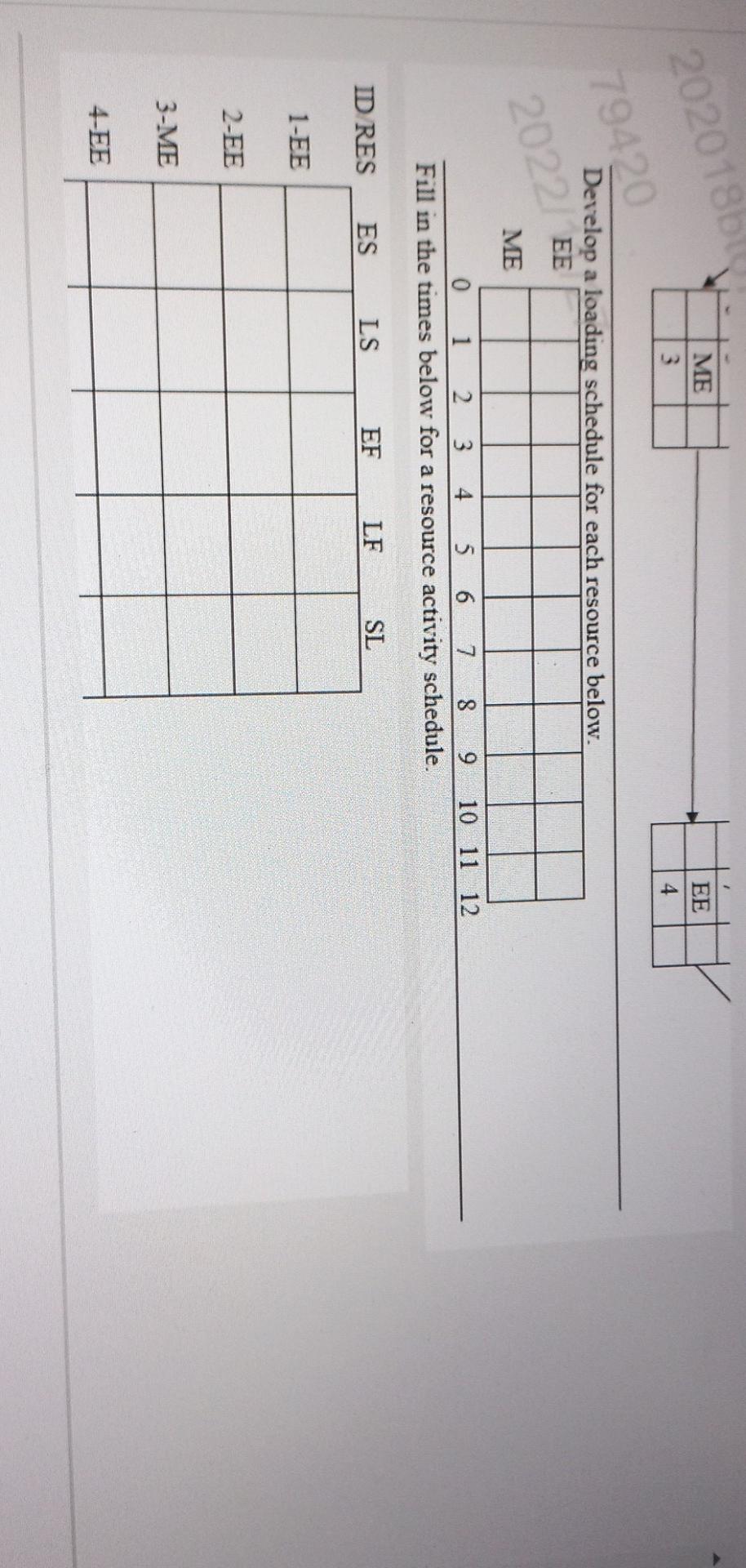 pls solve asap Given the network plan that