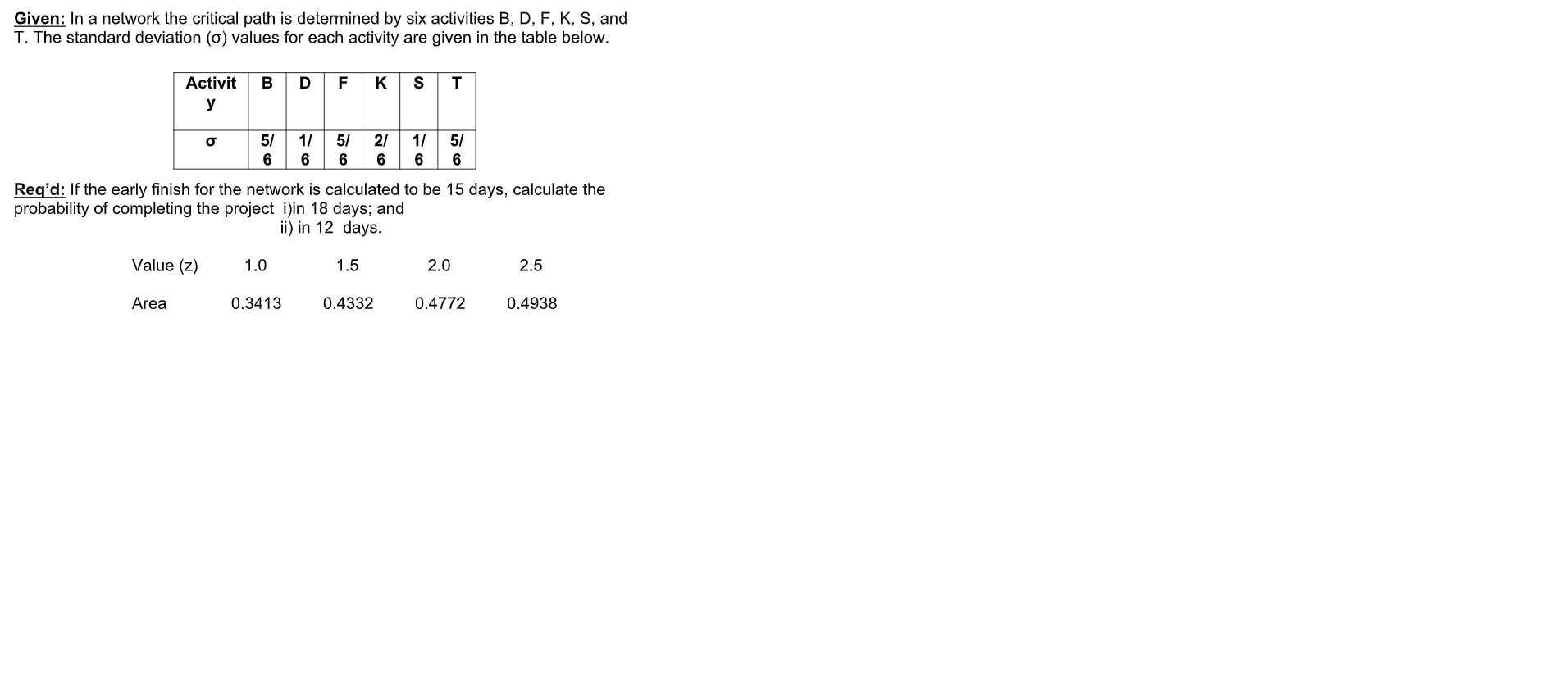 Given: In a network the critical path is