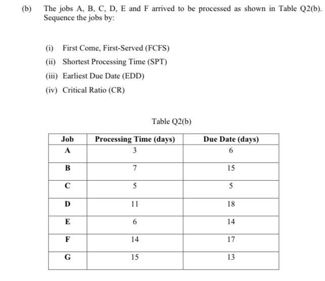 (b) The jobs A, B, C, D, E and F arrived to be