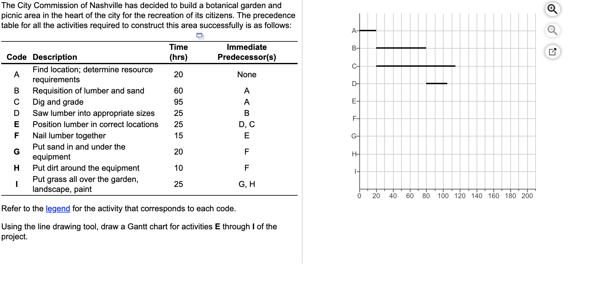 The City Commission of Nashville has decided to