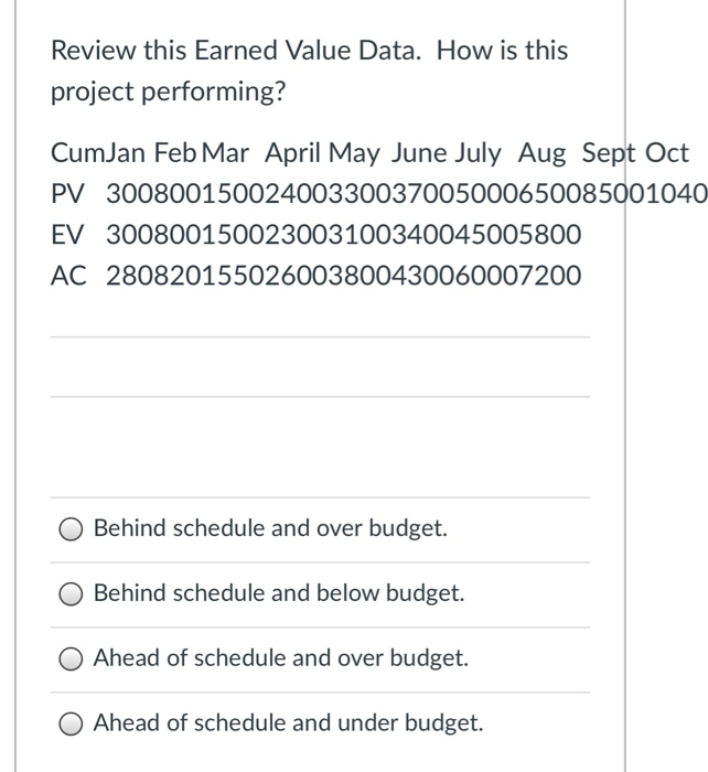 One common way to compute estimate at completion
