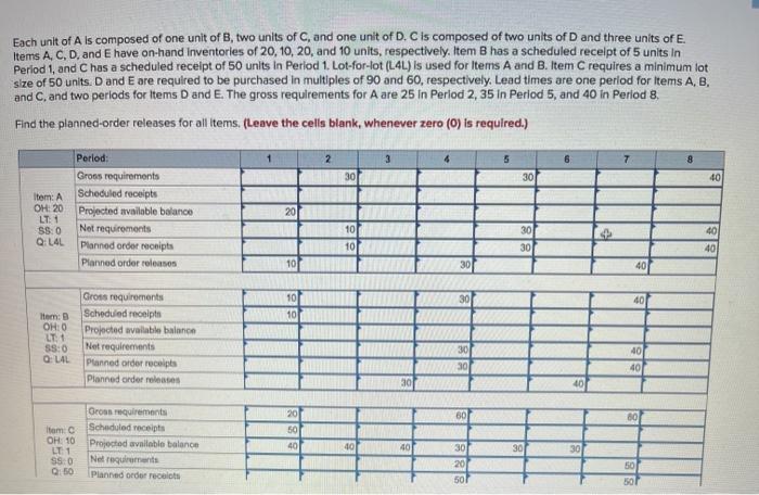 Each unit of A is composed of one unit of B, two