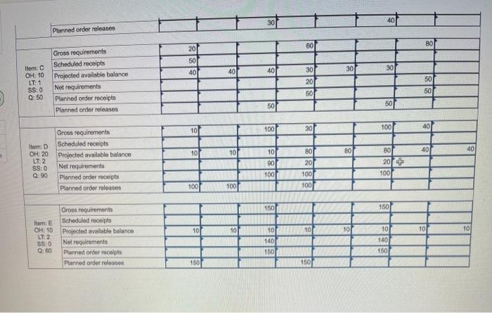 Each unit of A is composed of one unit of B, two