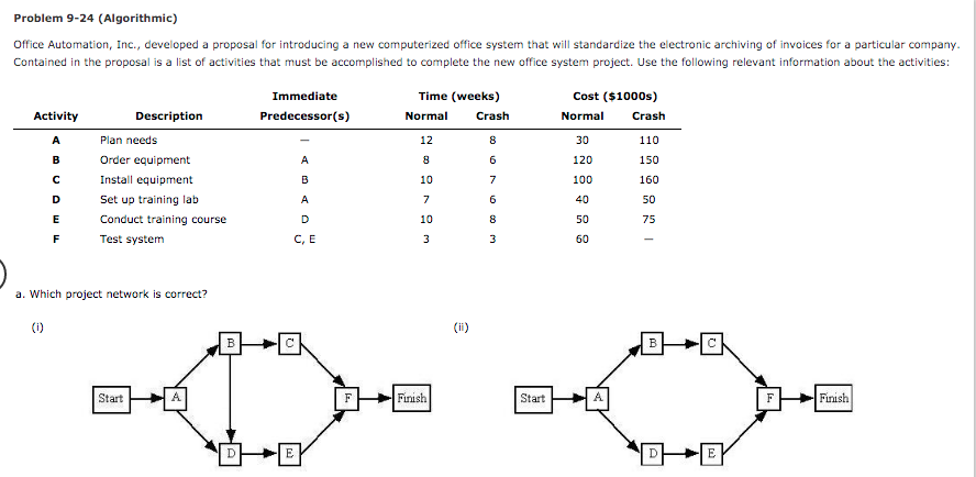 Problem 9-24 (Algorithmic) Office Automation,