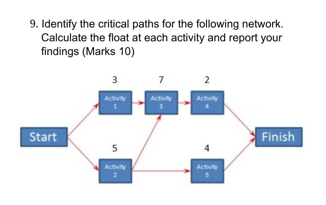 9. Identify the critical paths for the following