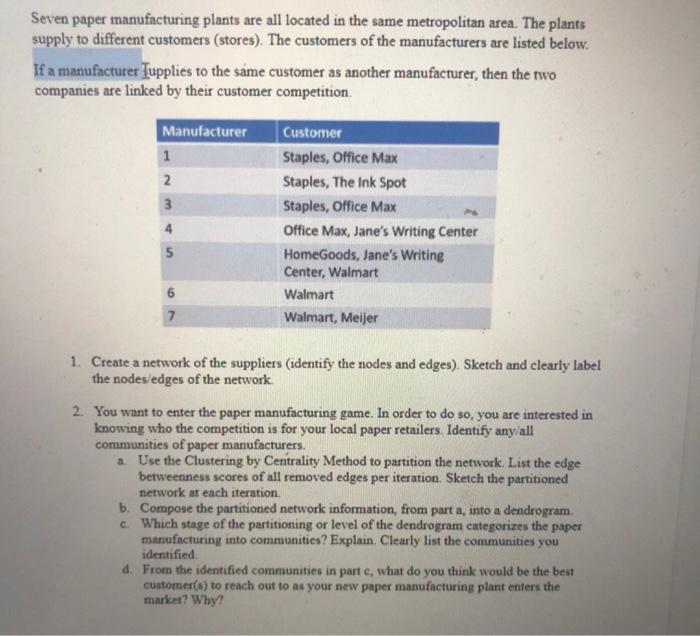 please help me to draw the network Seven paper