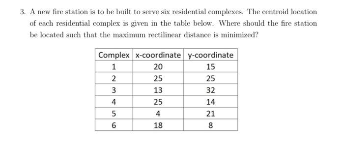 facility planning and design ( planer single