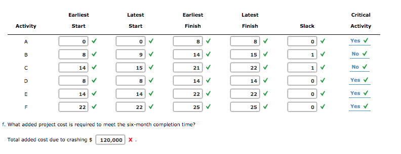 Problem 9-24 (Algorithmic) Office Automation,