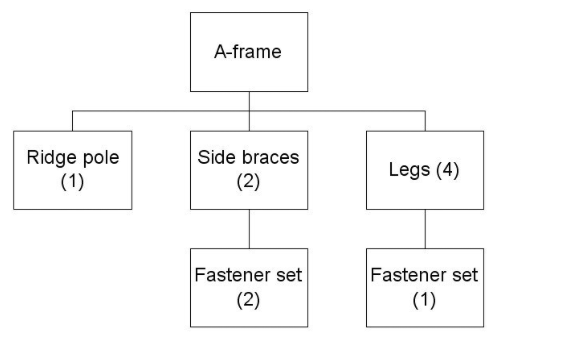 Home Depot Playground frame's BOM product