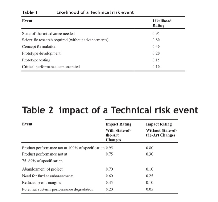 Read the articcle then answer the 5 questions.
