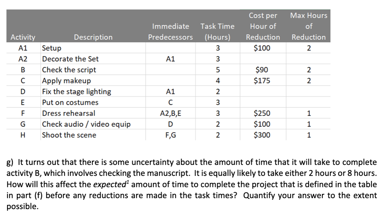 How do you do question g? Thank you. Cost per