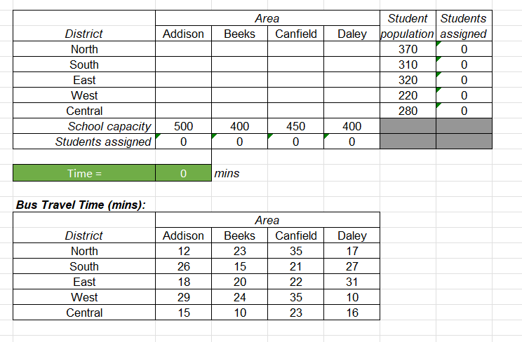 Please use excel Solver to answer this question