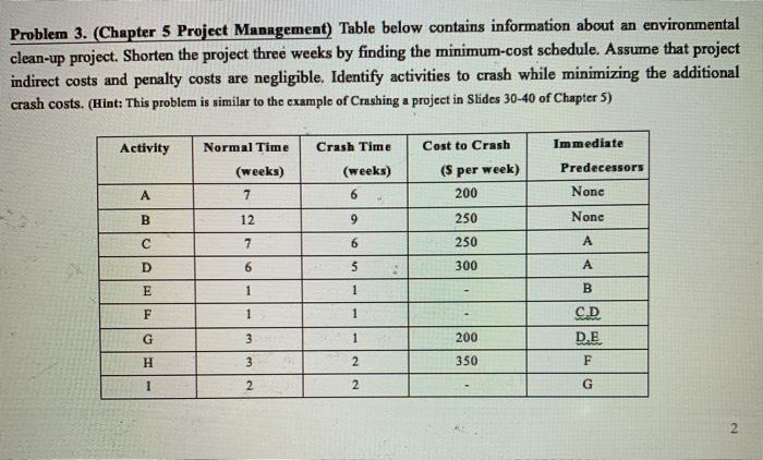 Problem 3. (Chapter 5 Project Management) Table
