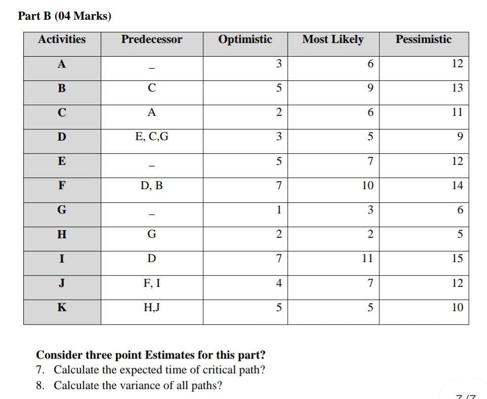Part B (04 Marks) Activities Predecessor