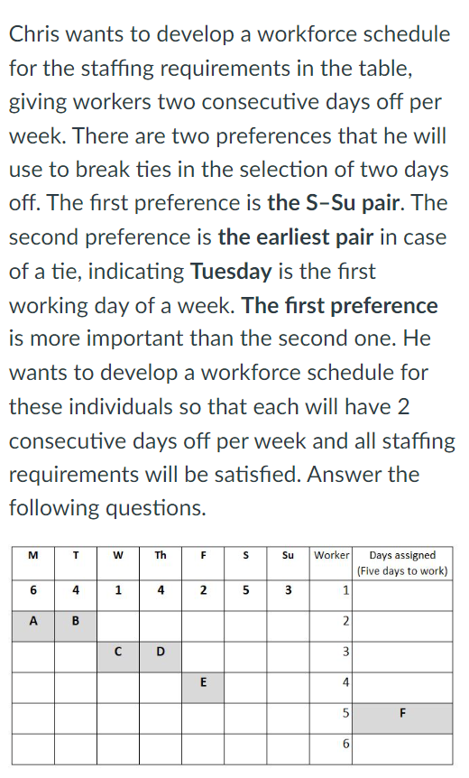 Chris wants to develop a workforce schedule for