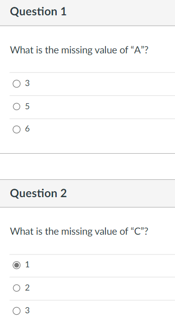 Chris wants to develop a workforce schedule for